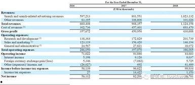 张朝阳最新爆料,揭秘科技巨头背后的秘密与挑战